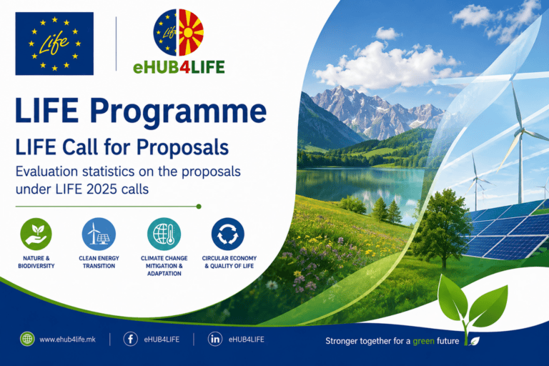 Evaluation Statistics for LIFE 2025 Calls Now Available – Insights for Macedonian Applicants